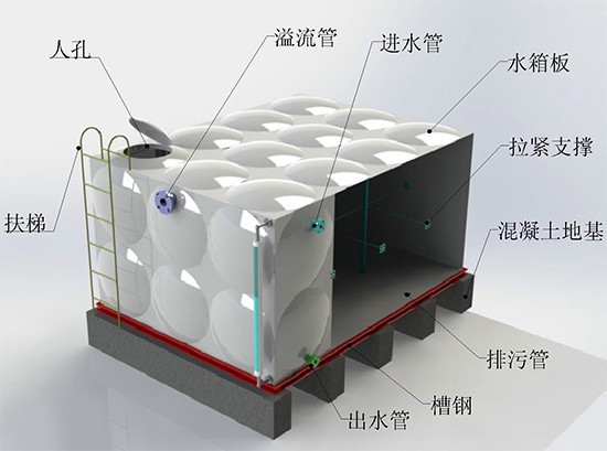 模壓消防水箱生產(chǎn) 裝配式 100立方玻璃鋼 220V 是 定制 